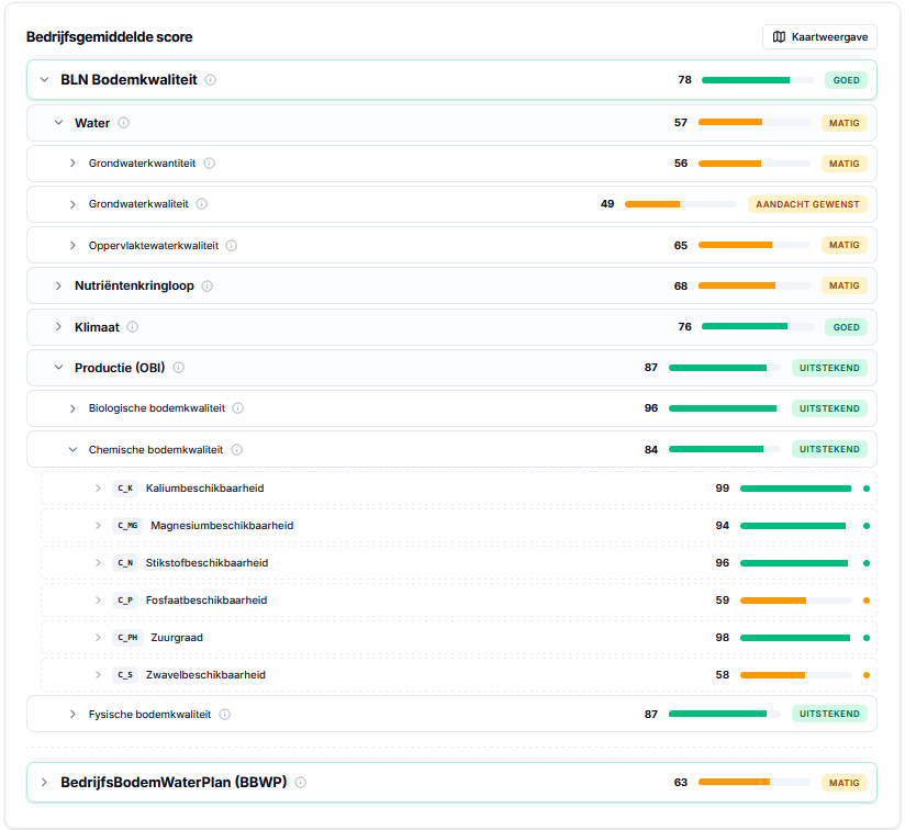 Uitklapbare BLN-indicatorenboom met scores voor Water, Klimaat, Productie (OBI) en BedrijfsBodemWaterPlan (BBWP)